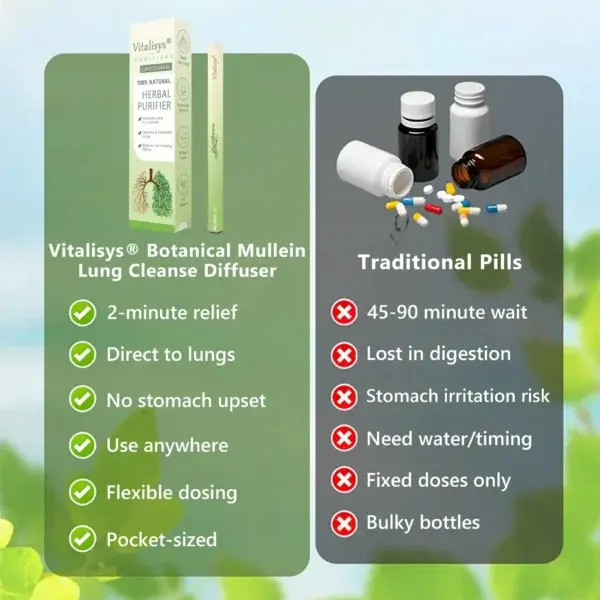 ๐๐๐๐๐ก๐ข๐ฌ๐ฒ๐ฌยฎ ๐๐จ๐ญ๐๐ง๐ข๐๐๐ฅ ๐๐ฎ๐ฅ๐ฅ๐๐ข๐ง ๐๐ฎ๐ง๐ ๐๐ฅ๐๐๐ง๐ฌ๐ ๐๐ข๐๐๐ฎ๐ฌ๐๐ซ