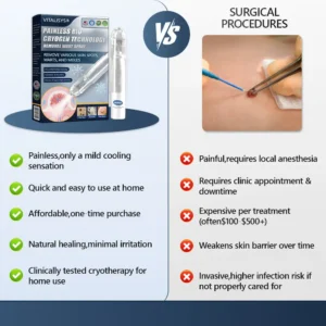 Official Store ✅|🌟 𝑽𝒊𝒕𝒂𝒍𝒊𝒔𝒚𝒔 𝑷𝒂𝒊𝒏𝒍𝒆𝒔𝒔 𝑩𝒊𝒐-𝑪𝒓𝒚𝒐𝒈𝒆𝒏 𝒕𝒆𝒄𝒉𝒏𝒐𝒍𝒐𝒈𝒚 𝑹𝒆𝒎𝒐𝒗𝒂𝒍 𝑾𝒂𝒓𝒕 𝑺𝒑𝒓𝒂𝒚| 👩‍⚕️ Instantly Remove Warts, Skin Tags & Moles – Painlessly & Safely| backed by science